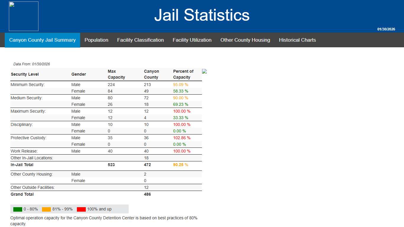 Jail Statistics - Jail Statistics